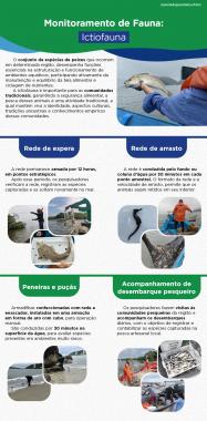 Monitoramento de Fauna: Ictiofauna