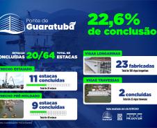 Infográfico - Obras da Ponte de Guaratuba chegam a 22,6% de execução