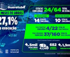 Infográfico Obras da Ponte de Guaratuba completam seis meses e chegam a 27,1% de execução
