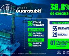 Infográfico das Obras da Ponte de Guaratuba chegam a 38,8% de execução