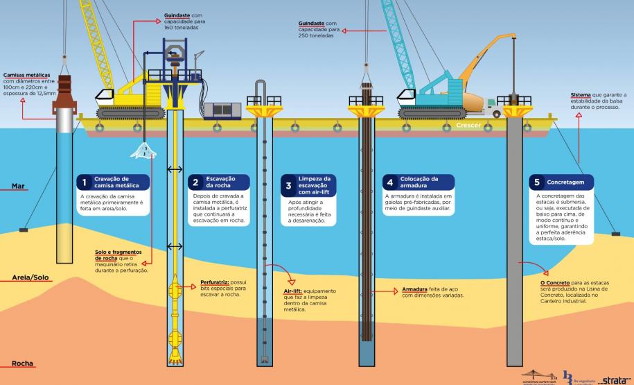 Método de fundações marítimas